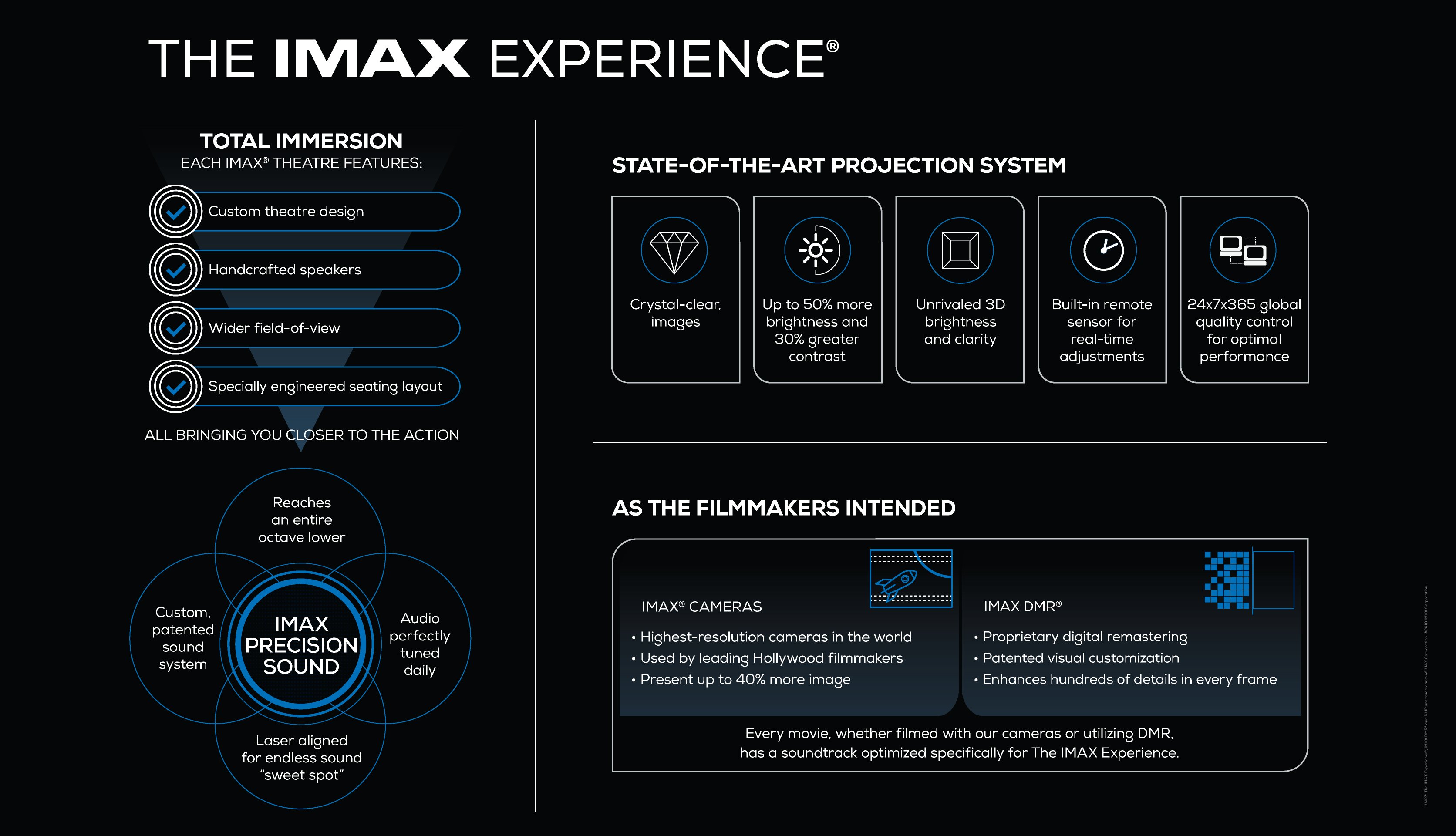 The technology behind Scotland's largest IMAX screen Glasgow Science