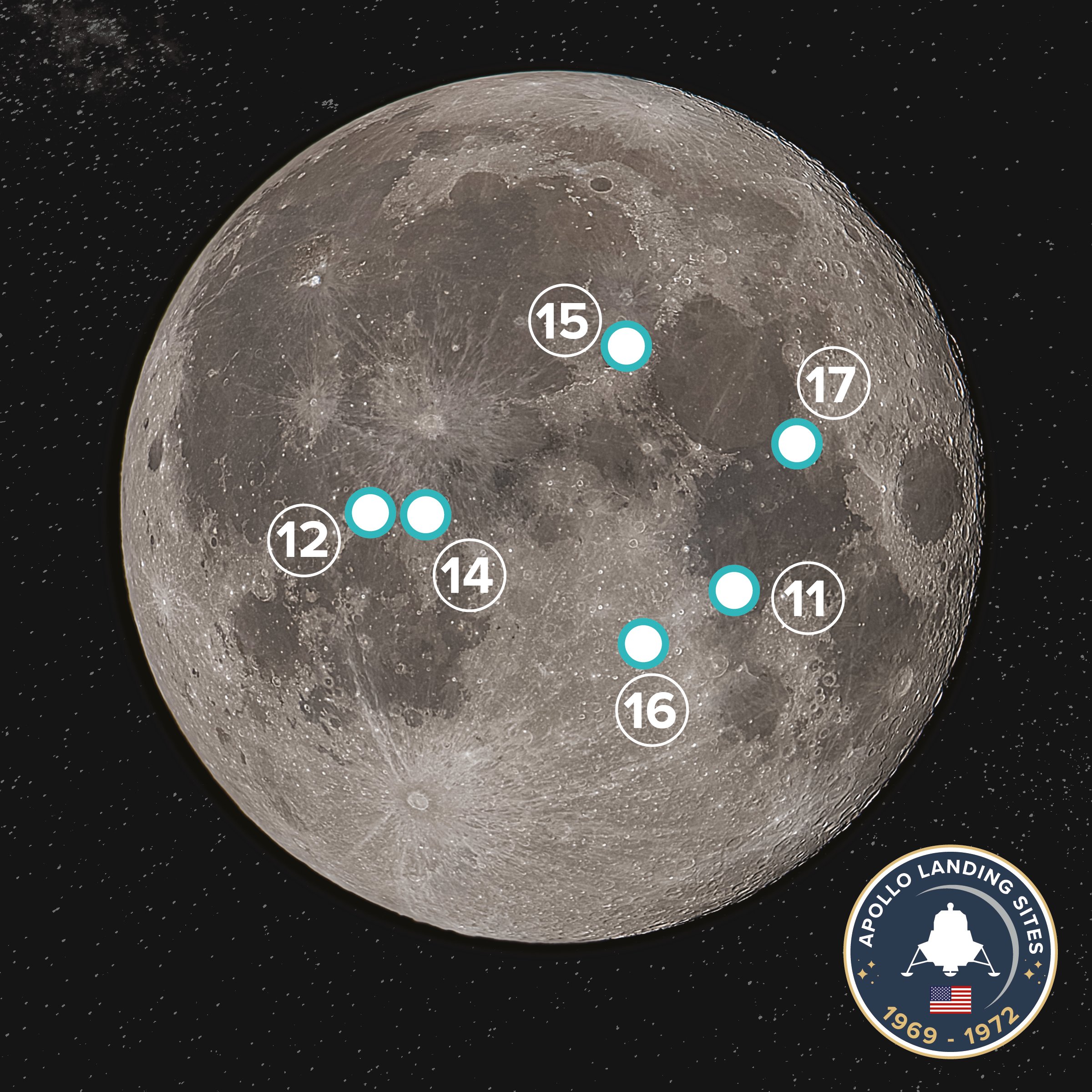 A photo of the Moon with the six Apollo mission lunar landing sites indicated.