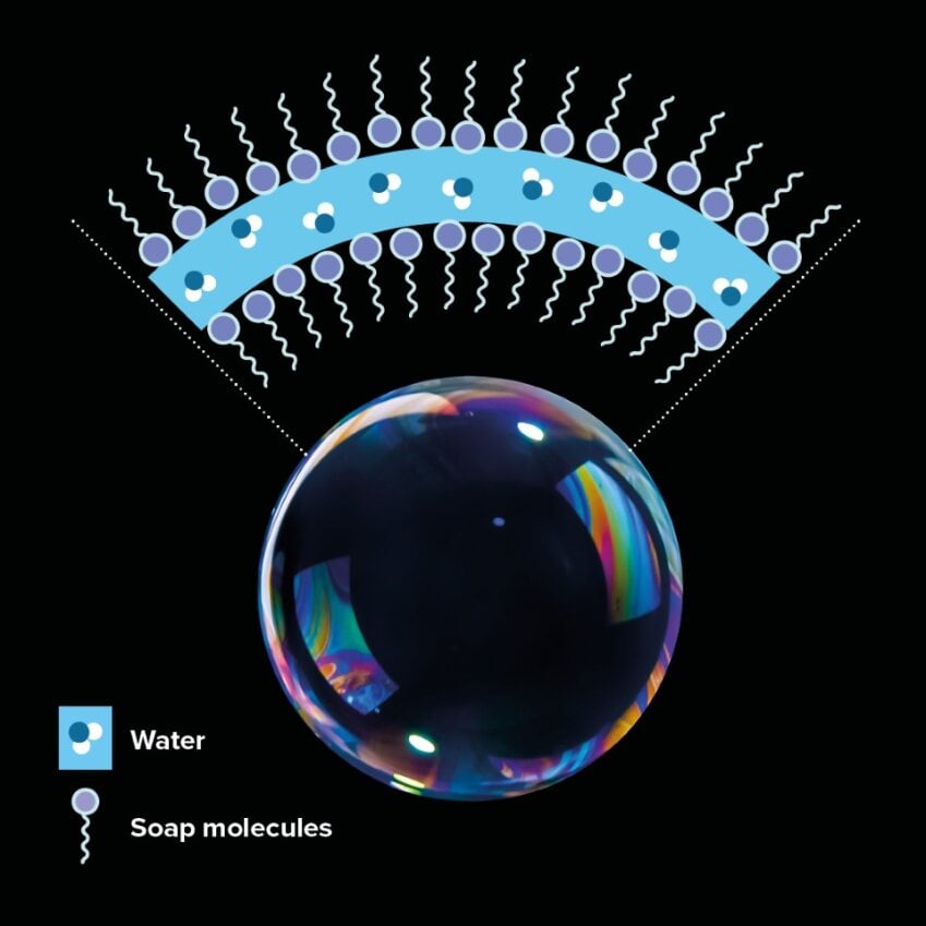Layers in a bubble wall