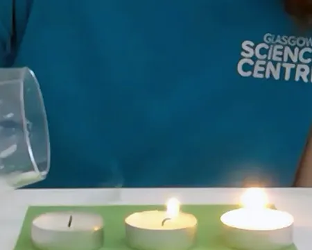 Pouring carbon dioxide gas over three candles