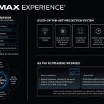 An infographic highlights the key features of The IMAX Experience®.  Image (c) IMAX®
