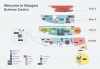 A map showing areas and facilities within Glasgow Science Centre